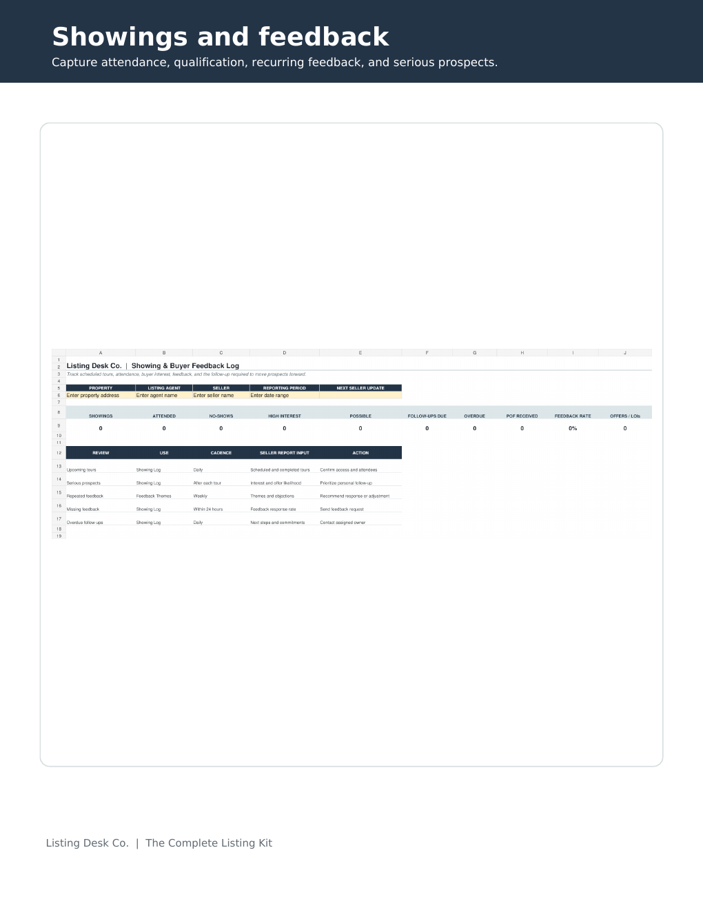 Preview of the Listing Desk Co. showing and buyer feedback dashboard